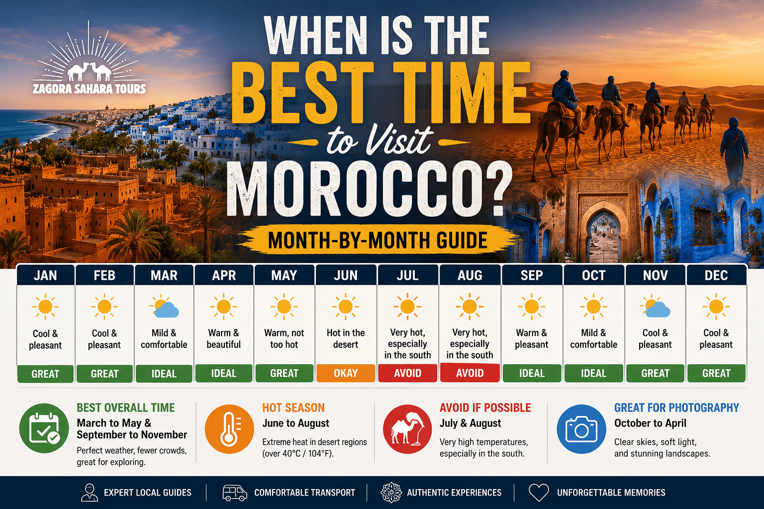 When Is the Best Time to Visit Morocco? Month-by-Month Guide (2026-2027)
